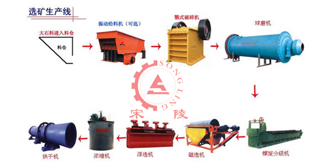 選礦設(shè)備回轉(zhuǎn)窯生產(chǎn)故障應(yīng)對措施